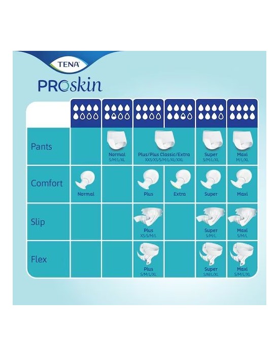 Erkent Sağlık Ürünleri